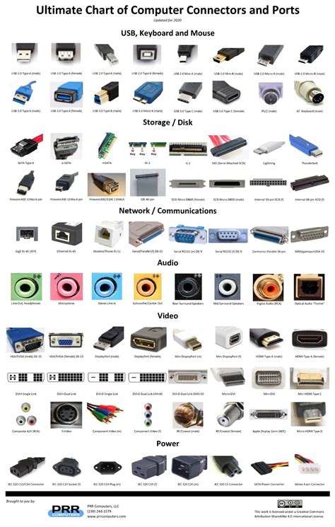 synonyme de adapter|Adapter